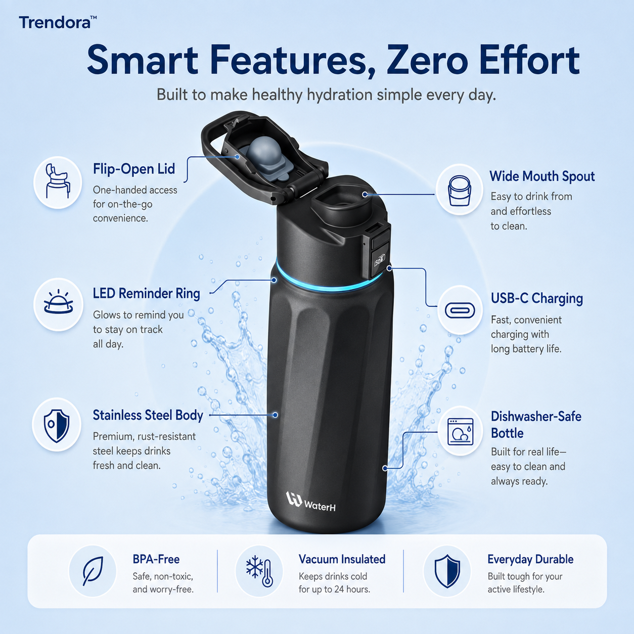 Trendora™ Smart Hydration Bottle