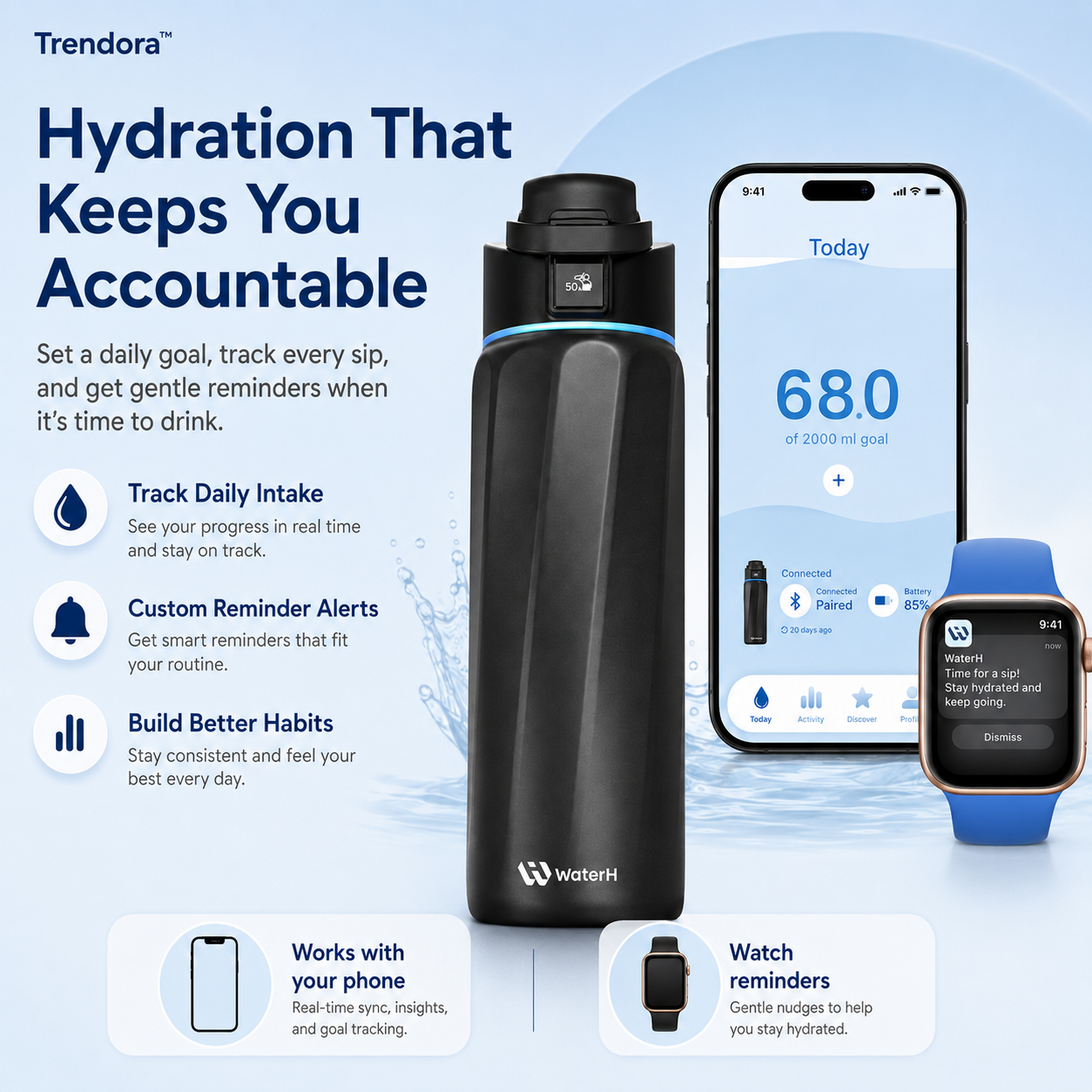 Trendora™ Smart Hydration Bottle