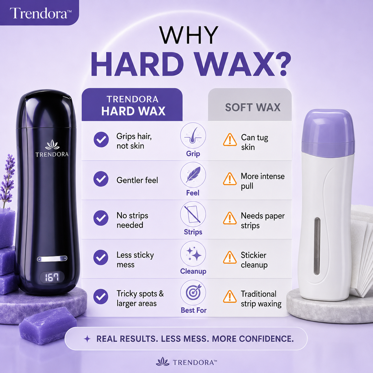 Trendora SilkRoll™ Roll-On Wax Kit