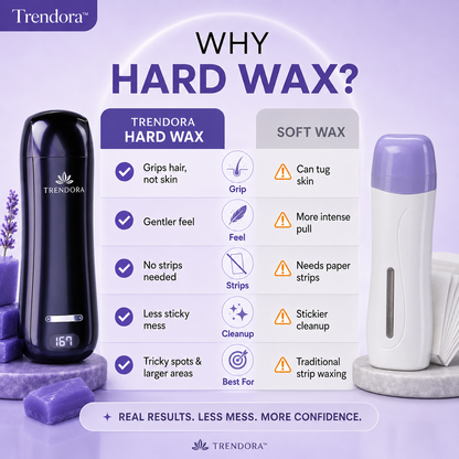 Trendora SilkRoll™ Roll-On Wax Kit